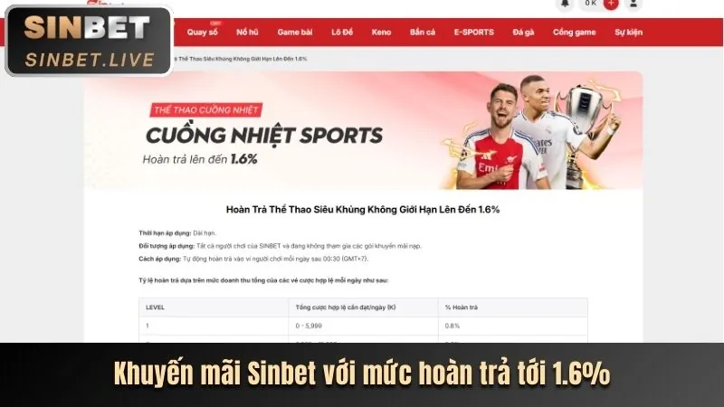 Cập nhật Thể thao Win2888